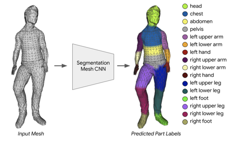 mesh_segmentation