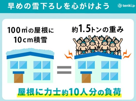 2026-01-27大雪予報３