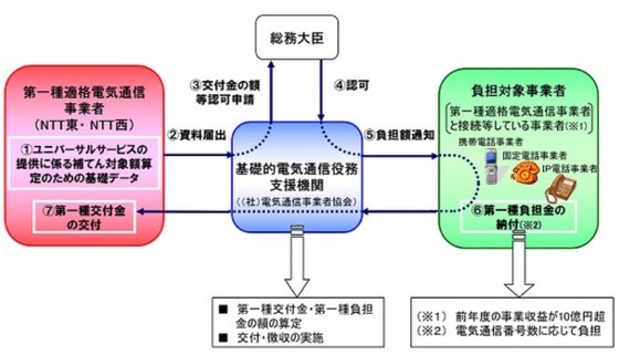 ＢＢユニバ料金徴収１