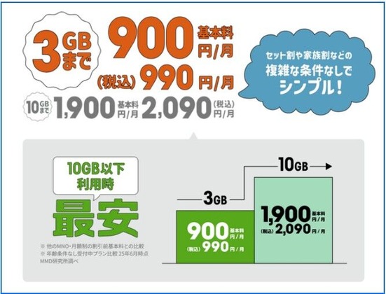 格安スマホ通信プラン７