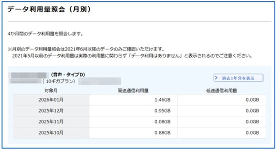 格安スマホ通信プラン３