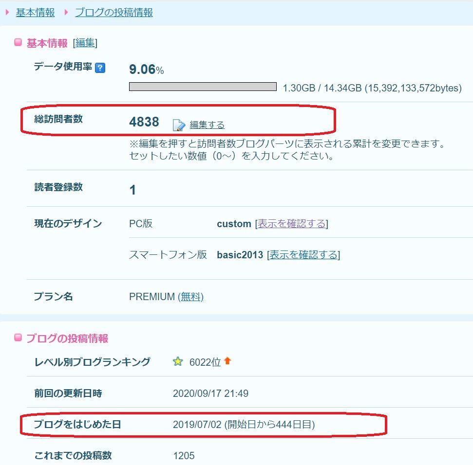 Livedoorブログ開設４４４日目 丹沢ｚ３の気まぐれブログ