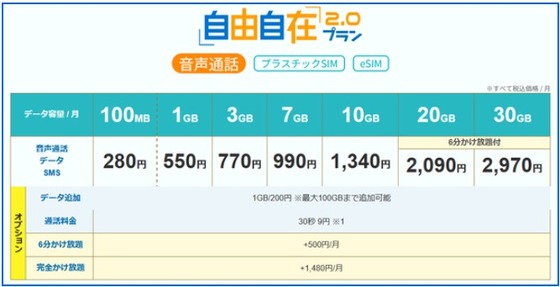 格安スマホ通信プラン８