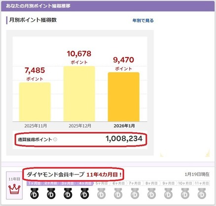 楽天100万ポイント１