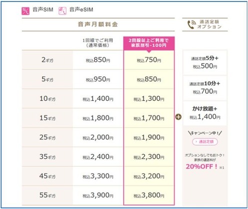 格安スマホ通信プラン５