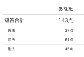 スクリーンショット 2020-08-17 14.15.00