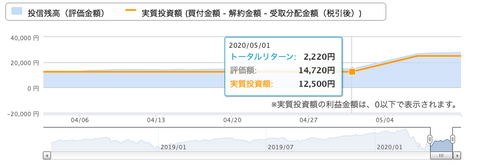 スクリーンショット 2020-05-13 01.09.21