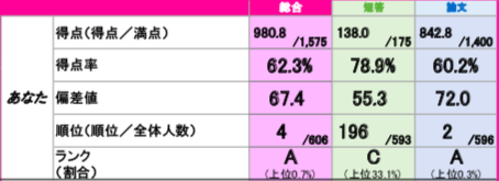 スクリーンショット 2020-07-29 20.04.32