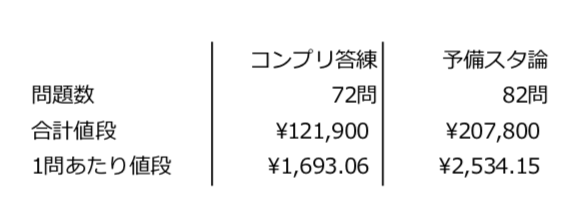 買い誠実 本日特価【問題詰め合わせ】司法試験•予備試験スタ論・短+