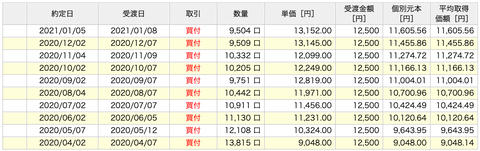 スクリーンショット 2021-01-13 21.04.02