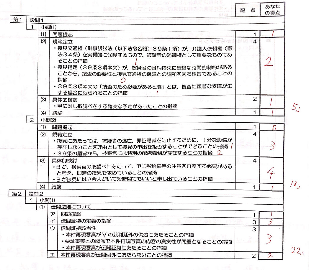 添削編)伊藤塾コンプリ答練・辰已予備スタ論の答練の比較 : ABCにっき