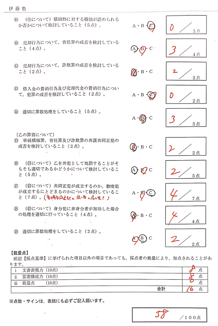 添削編)伊藤塾コンプリ答練・辰已予備スタ論の答練の比較 : ABCにっき