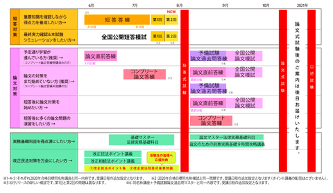 スクリーンショット 2020-05-22 20.19.32