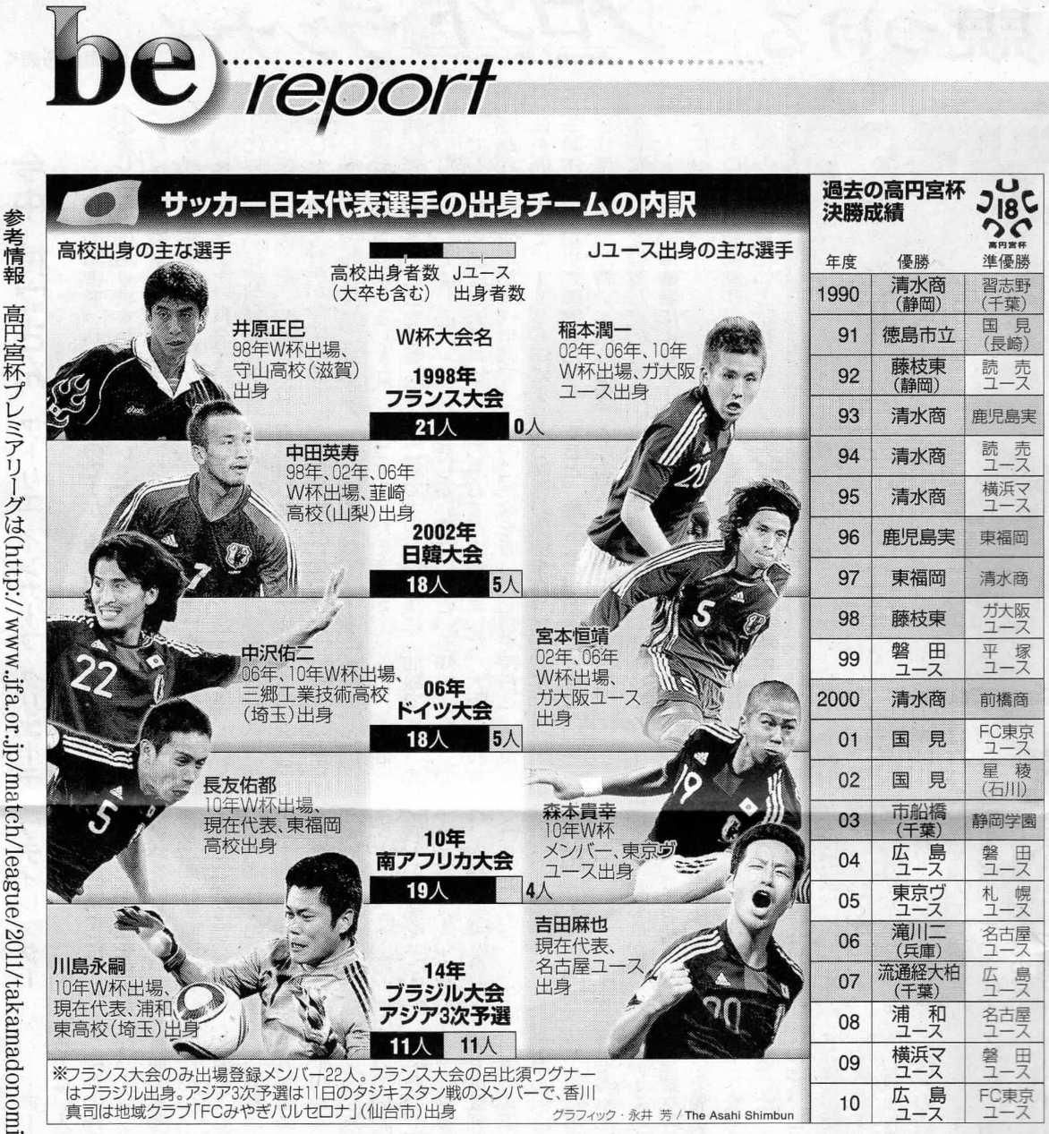 11年10月 谷田 虎の穴4 倉庫 11年10月 谷田 虎の穴4 倉庫