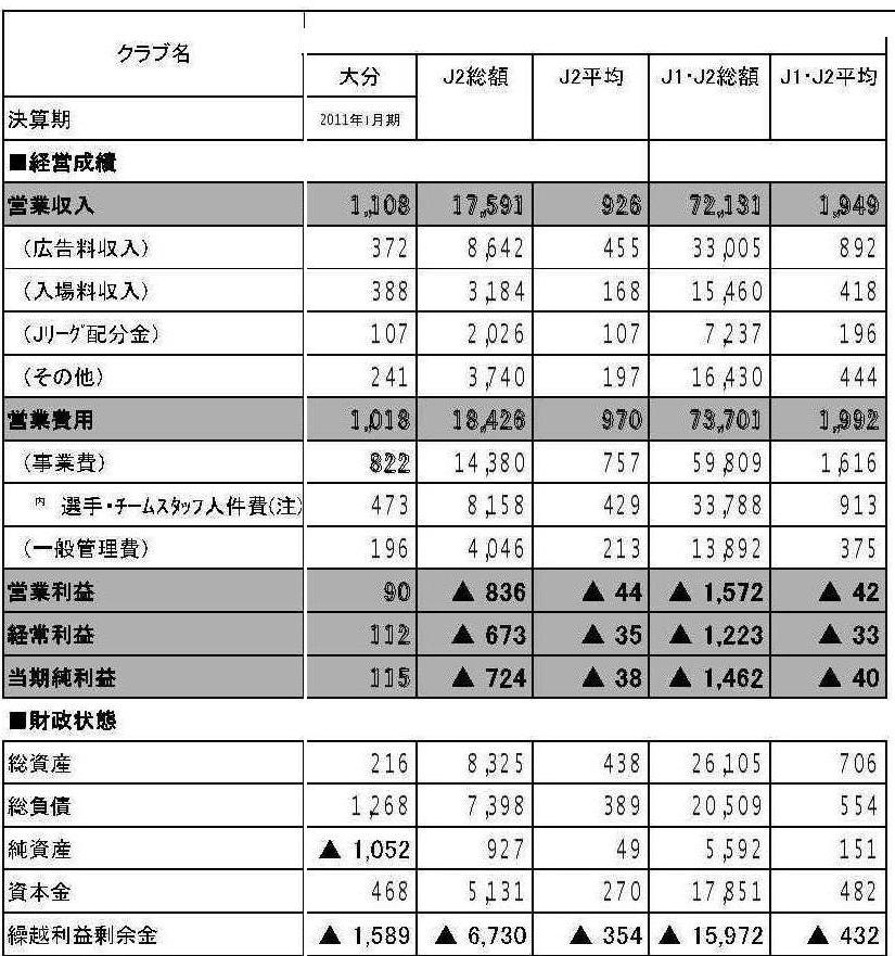 11年09月 谷田 虎の穴4 倉庫 11年09月 谷田 虎の穴4 倉庫