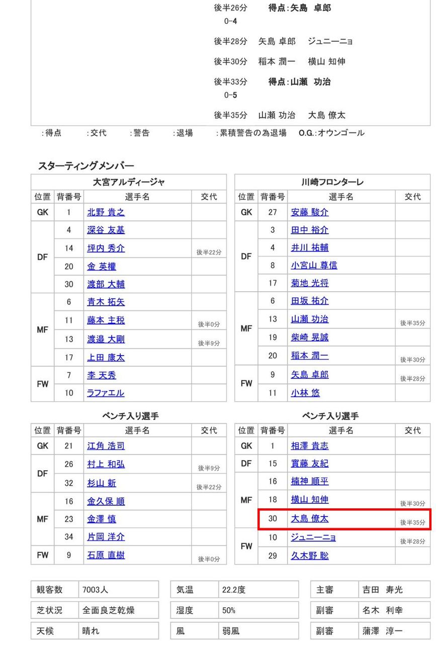 11年06月 谷田 虎の穴4 倉庫 11年06月 谷田 虎の穴4 倉庫