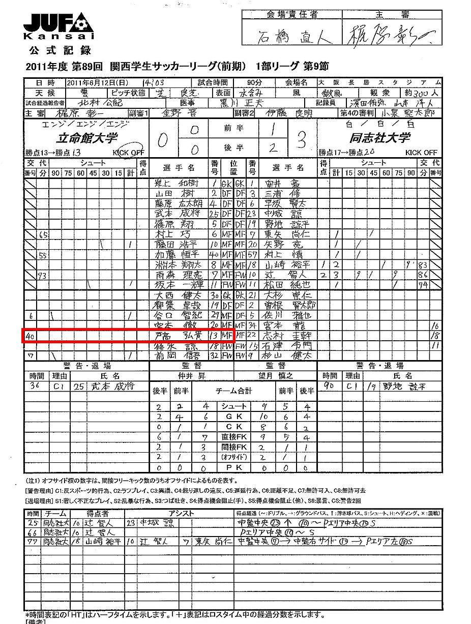 11年06月 谷田 虎の穴4 倉庫 11年06月 谷田 虎の穴4 倉庫