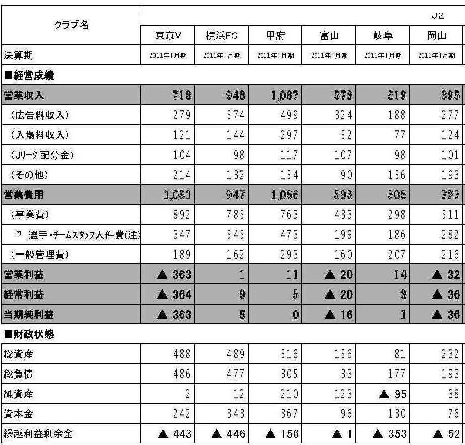 11年09月 谷田 虎の穴４ 倉庫