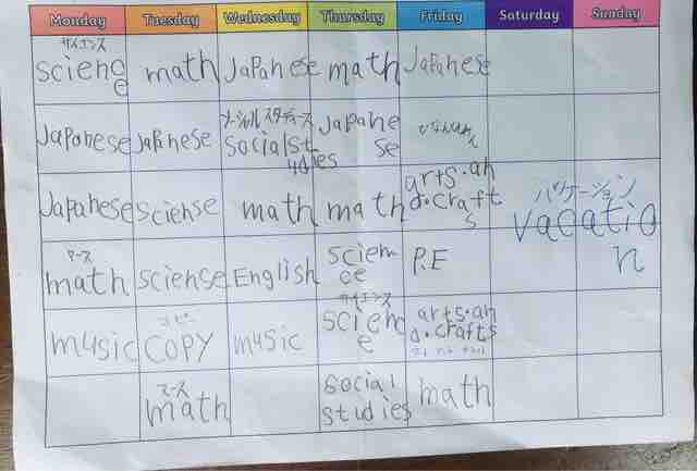 しゅくだい Abcキッズ英会話