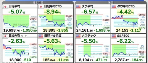 Screenshot of 世界の株価