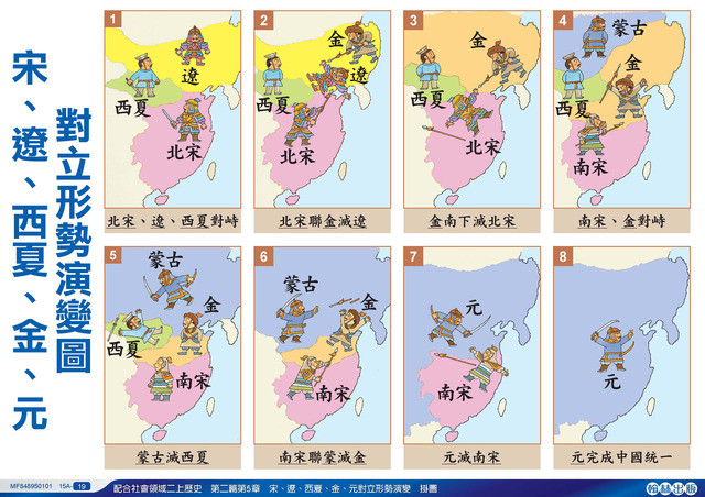 第5章宋、遼、西夏、金、元對立形勢演變圖