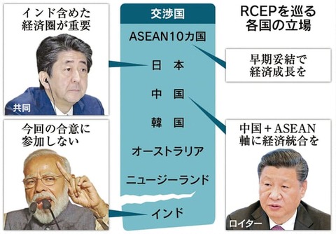 RCEP