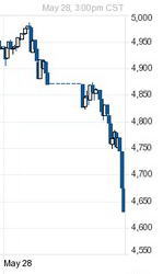 SSE上海コンポジット0528