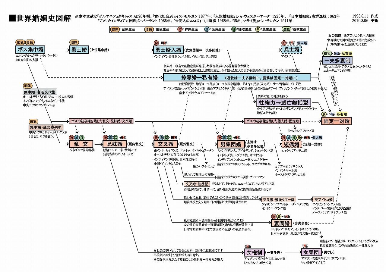 【中原を駆ける隋･唐王朝、騎馬民：鮮卑】 鮮卑という名前は朝鮮北方の鮮卑山に由来 まとめ安倍速報