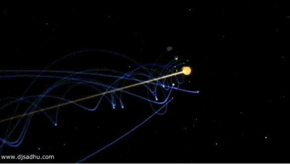 太陽系惑星の公転軌道