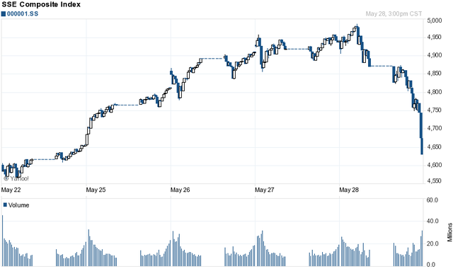SSE上海コンポジット
