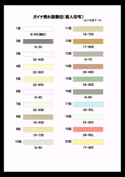 色 売れ筋順位(個人住宅)