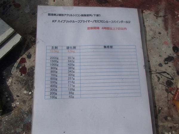 セミフロンルーフバインダーSi 配合表