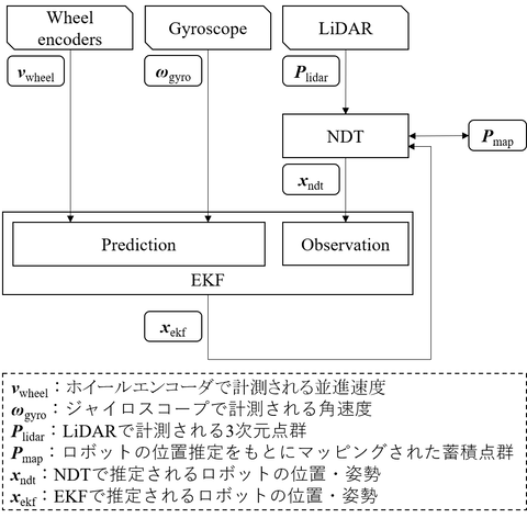 scanmatching_system