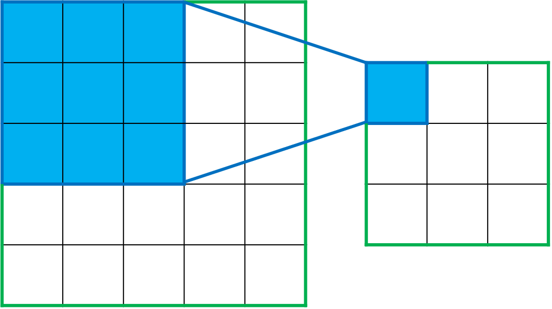 conv_dilation1