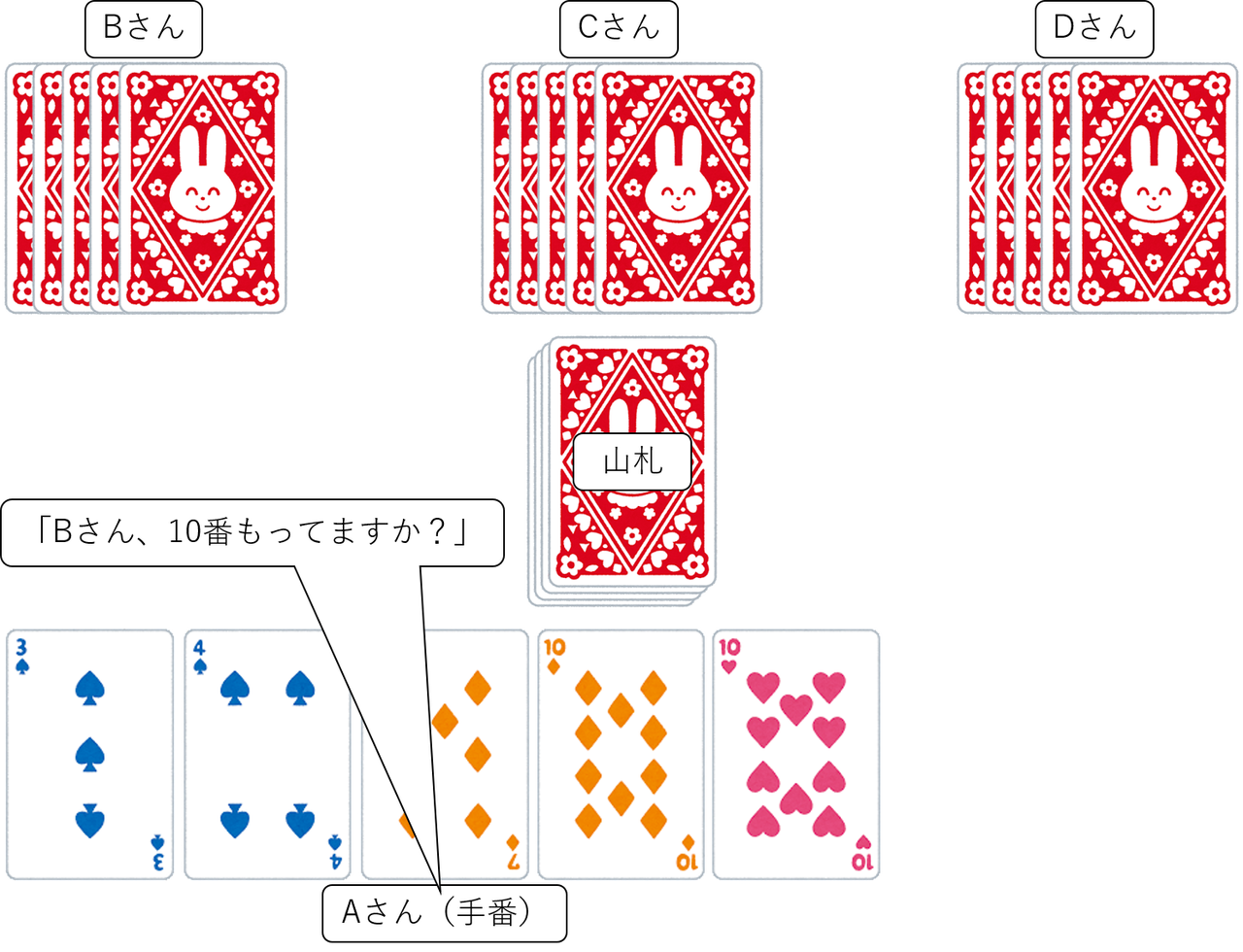 ルール解説 トランプゲームgo Fishがおもしろい Lilaboc