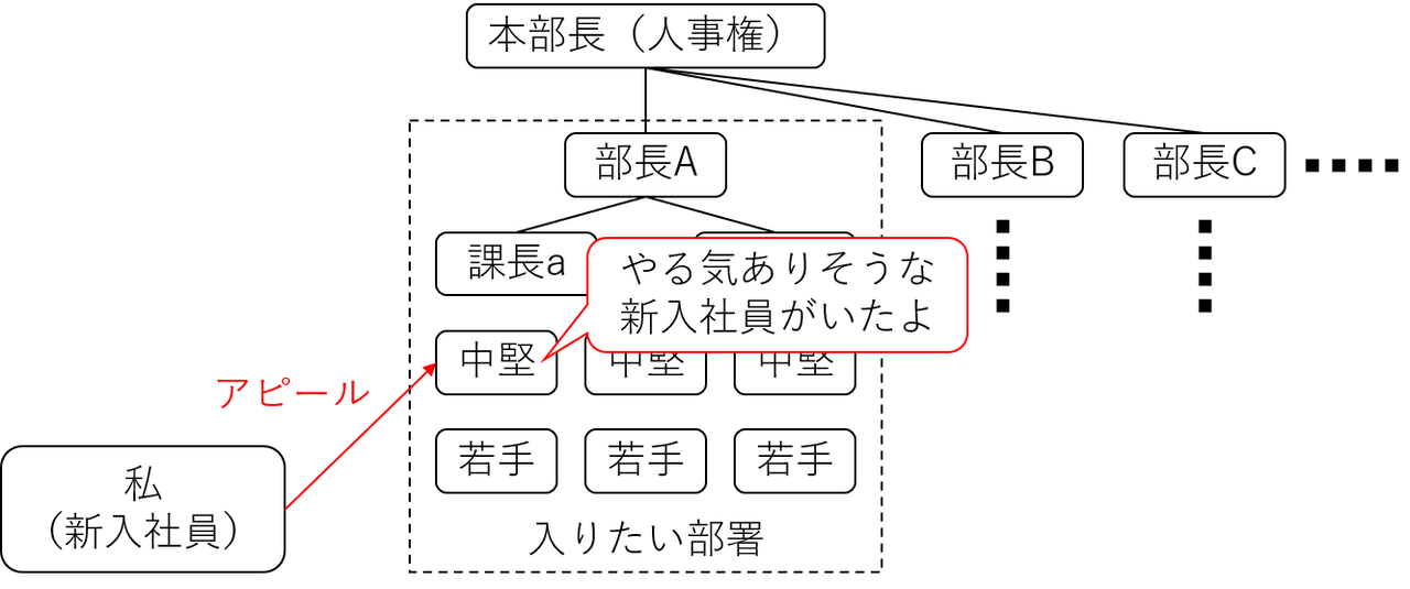 appeal