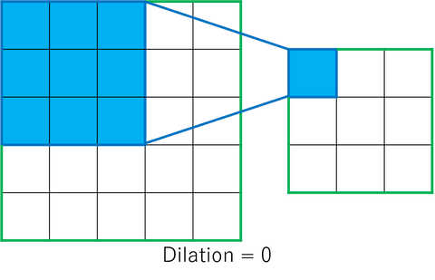 conv_dilation0
