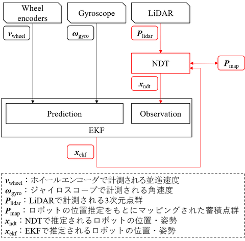 scanmatching_ndt
