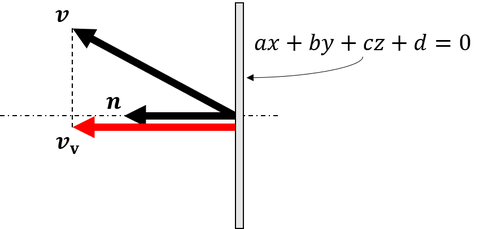 vartical
