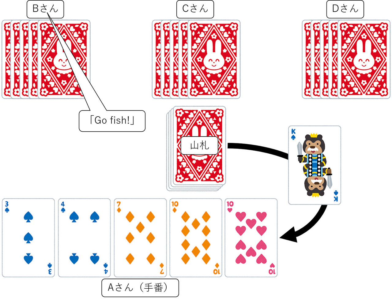 ルール解説 トランプゲームgo Fishがおもしろい Lilaboc