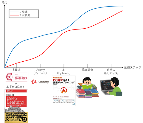 ai_study_steps_with_pictures