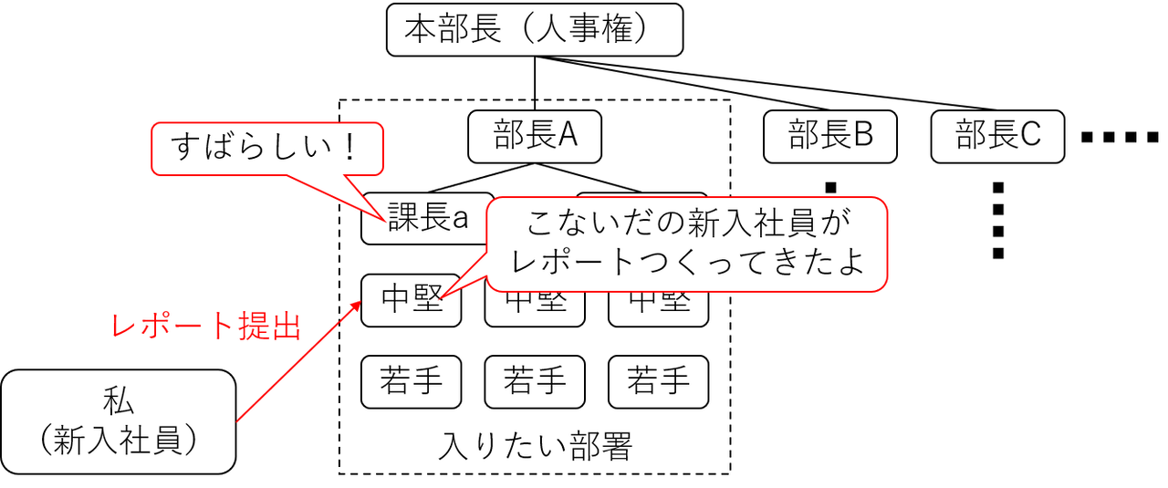 report