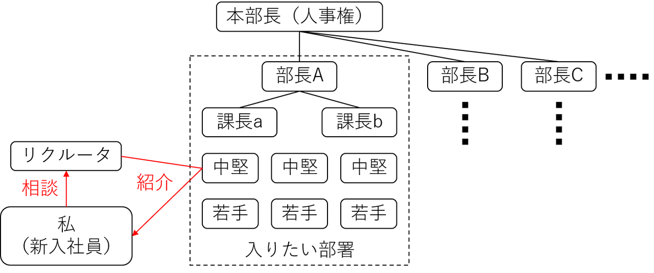 introduction
