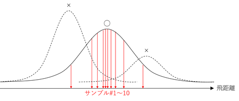 max_probability_density