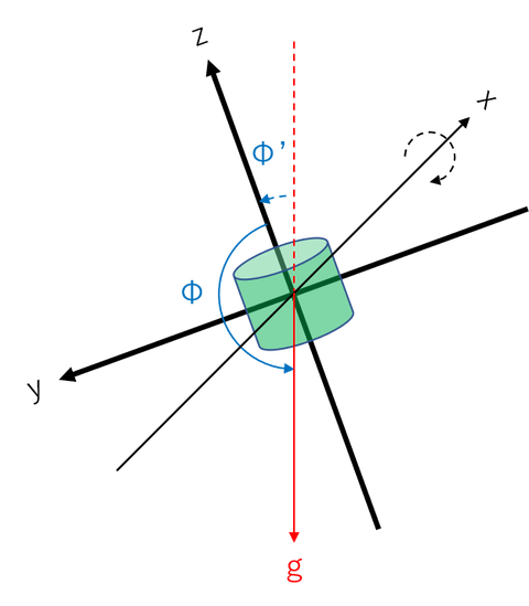 g_to_roll_left_tilt