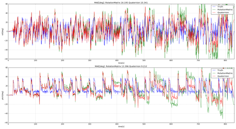 rotmatrix_vs_quaternion