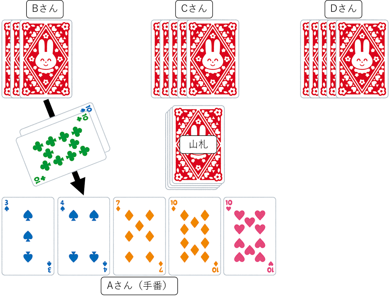 ルール解説 トランプゲームgo Fishがおもしろい Lilaboc