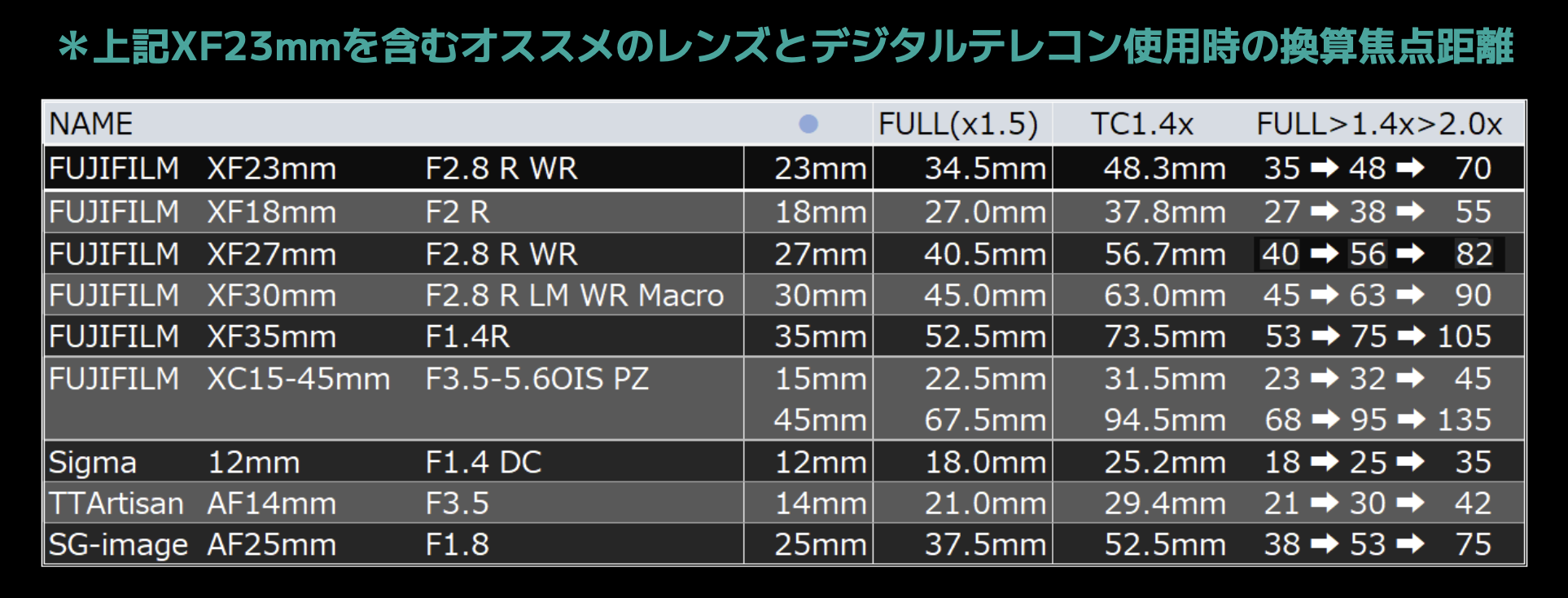 X-E5 (eBook):【参考】X-E5での「切取のちから」におすすめのレンズ9