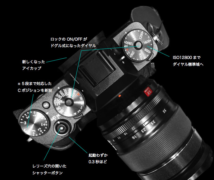 Fujifilm X-T2ボディ+XF18-55f2.8-4 訳あり