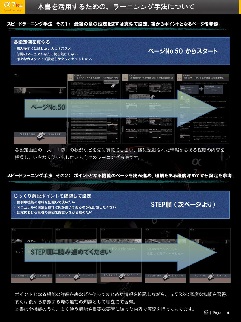 α7R3SLG-4